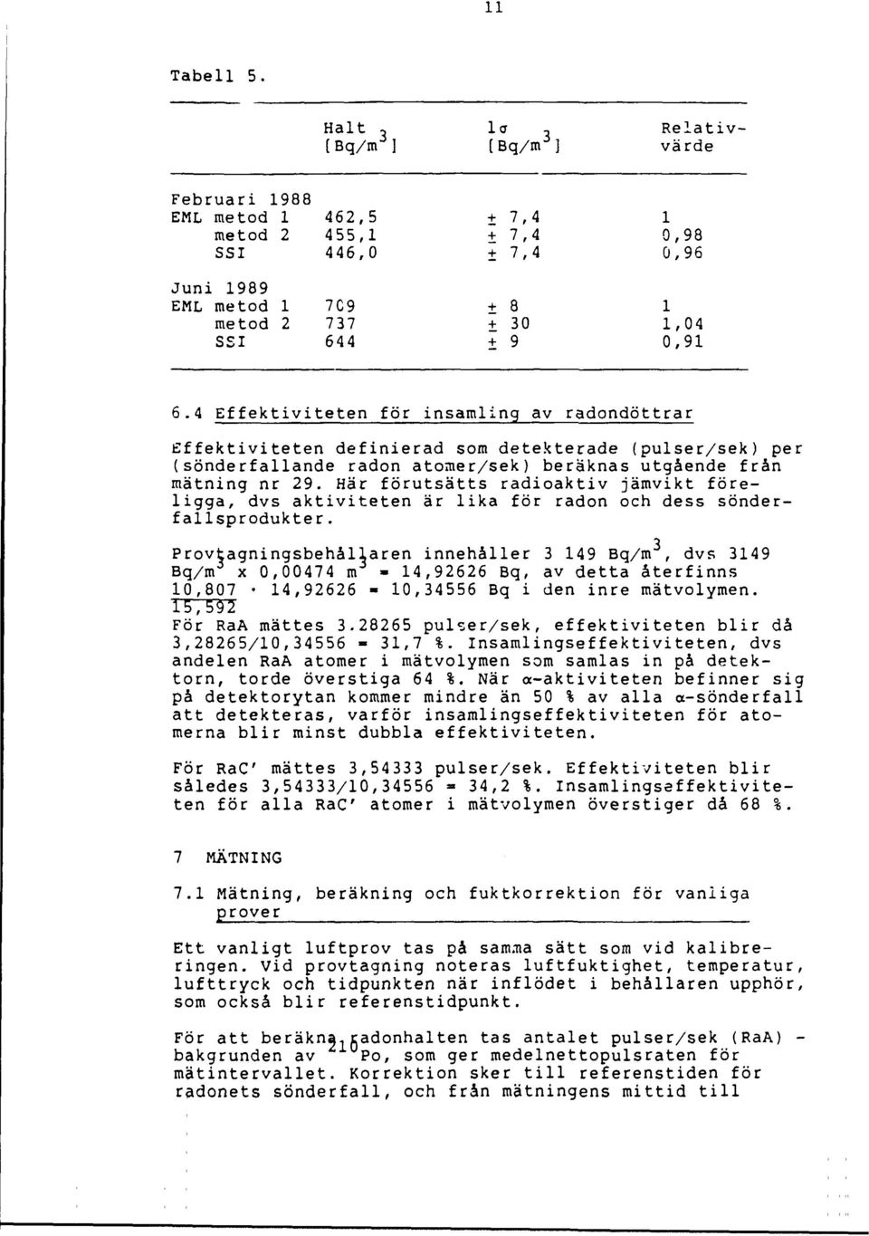 4 Effektiviteten för insamling av radondöttrar Effektiviteten definierad som detekterade (pulser/sek) per (sönderfallande radon atomer/sek) beräknas utgående från mätning nr 9.