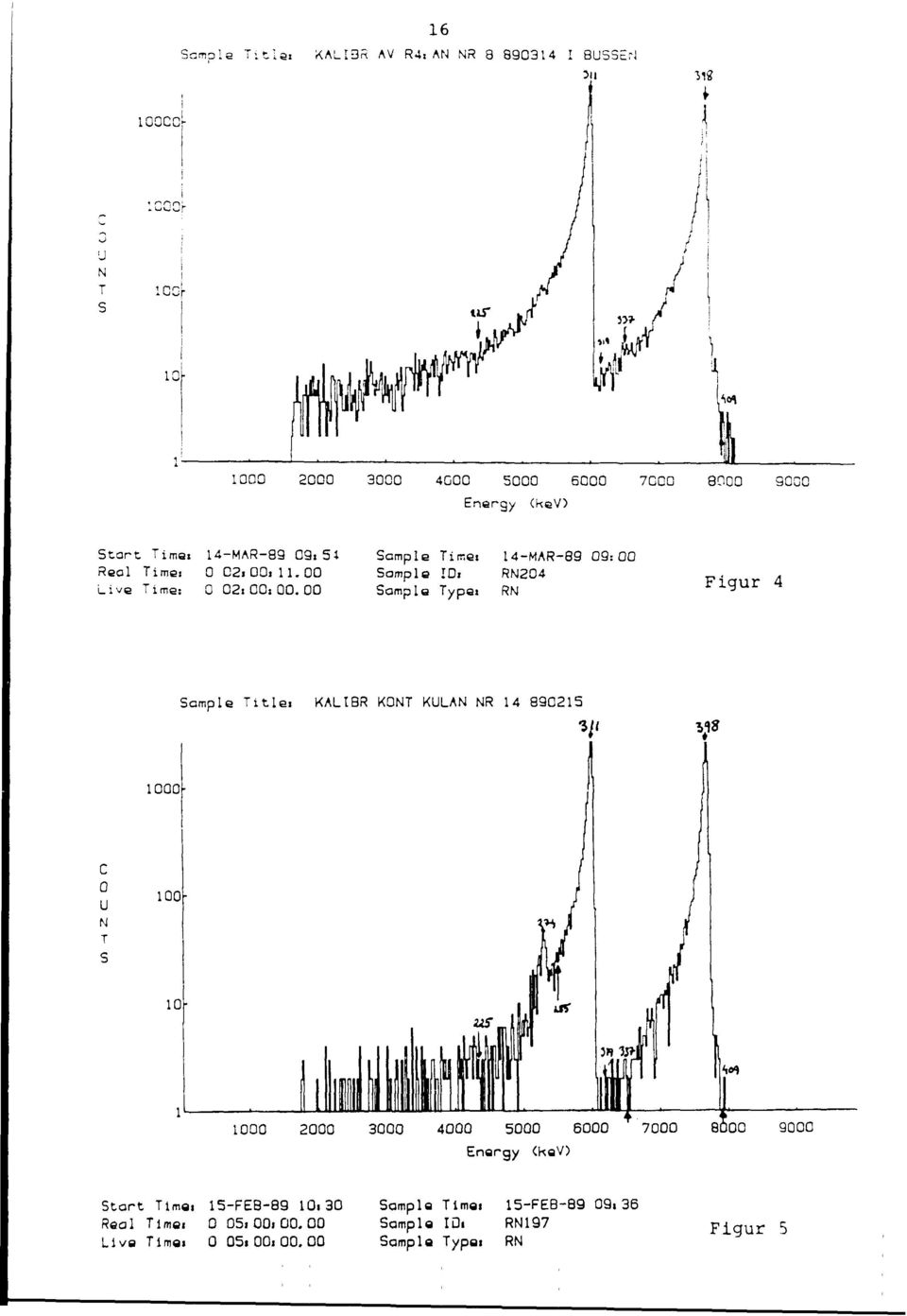 51 Sample Time. 14-MAR-89 09:00 Real Time. 0 0.00.11.00 Sample ID. RNC4 Live Time: 0 0.00.00.00 Sample Type» RN Figur 4 Sample Title.