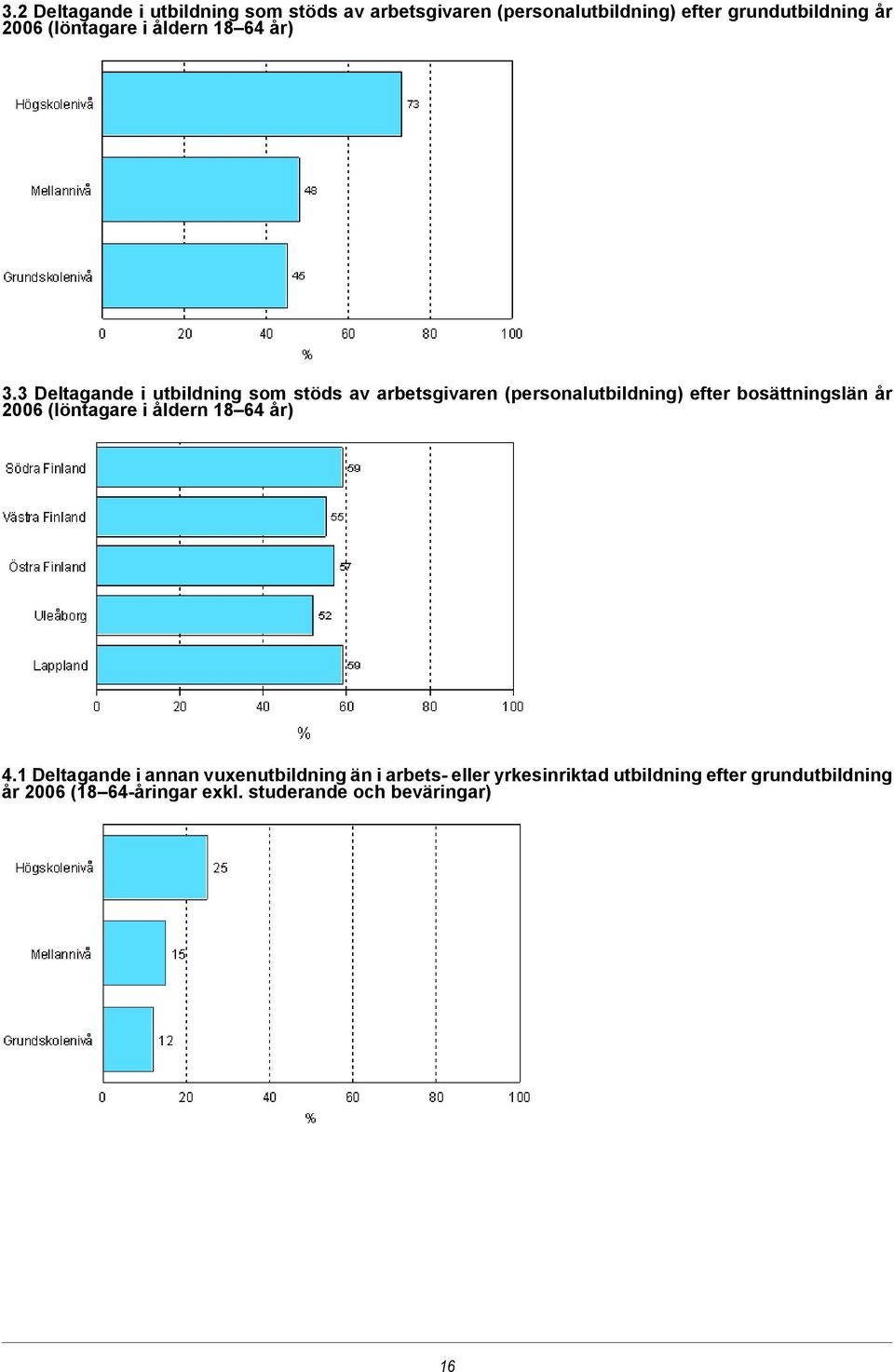 3 Deltagande i utbildning som stöds av arbetsgivaren (personalutbildning) efter bosättningslän år 2006