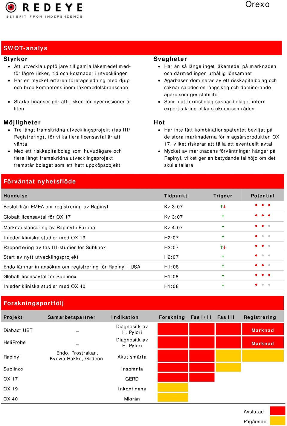 ett riskkapitalbolag som huvudägare och flera långt framskridna utvecklingsprojekt framstår bolaget som ett hett uppköpsobjekt Svagheter Har än så länge inget läkemedel på marknaden och därmed ingen