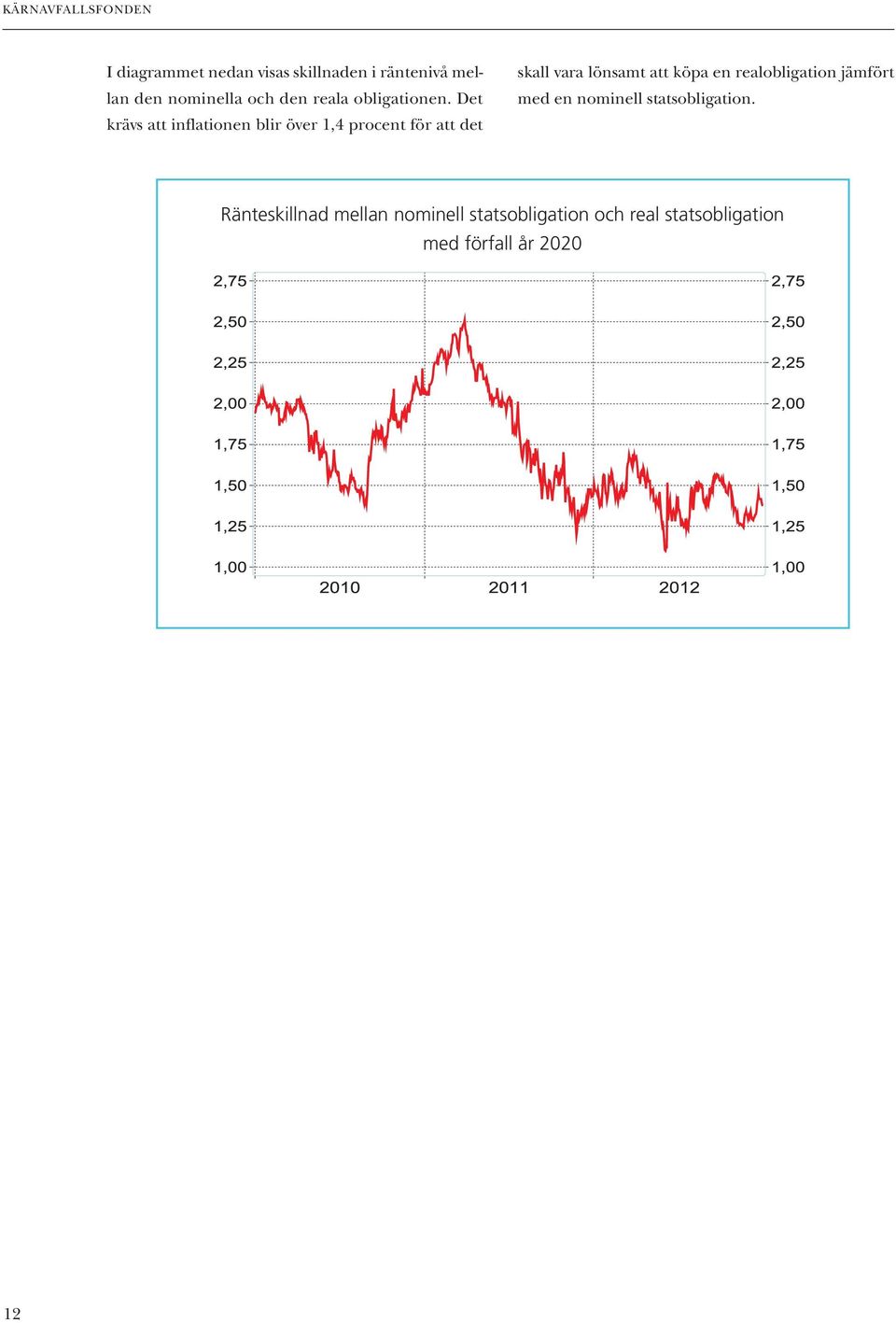 Det krävs att inflationen blir över 1,4 procent för att det skall vara lönsamt att