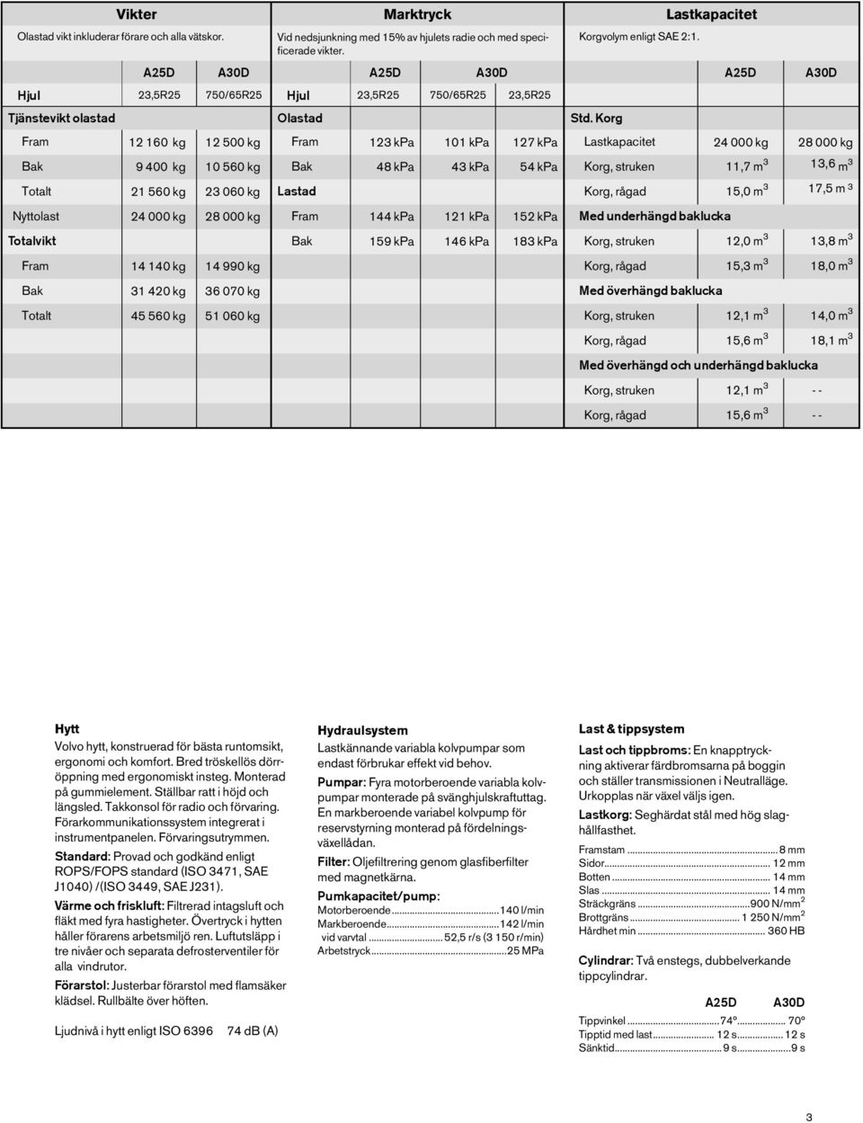 Korg Fram 12 160 kg 12 500 kg Fram 123 kpa 101 kpa 127 kpa Lastkapacitet 24 000 kg 28 000 kg Bak 9 400 kg 10 560 kg Bak 48 kpa 43 kpa 54 kpa Korg, struken 11,7 m 3 13,6 m 3 Totalt 21 560 kg 23 060 kg