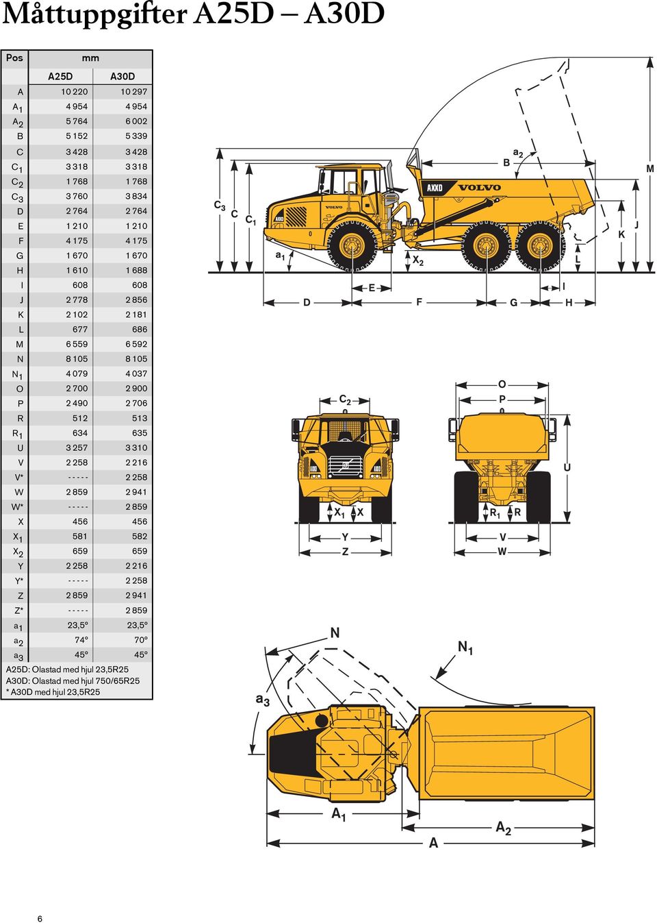 P 2 490 2 706 R 512 513 R 1 634 635 U 3 257 3 310 V 2 258 2 216 V* - - - - - 2 258 W 2 859 2 941 W* - - - - - 2 859 X 456 456 X 1 581 582 X 2 659 659 Y 2 258 2 216 Y*