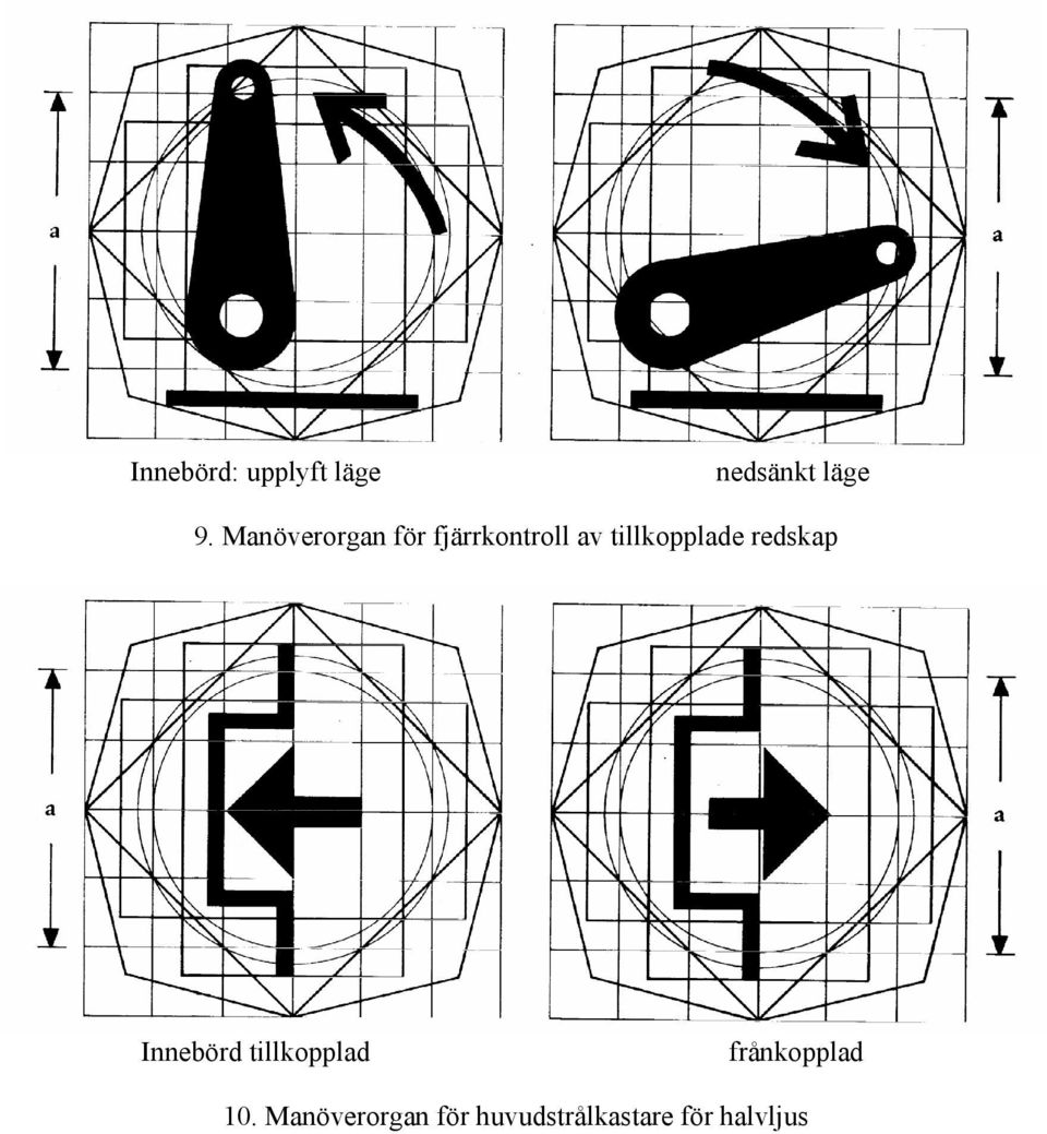 tillkopplade redskap Innebörd tillkopplad