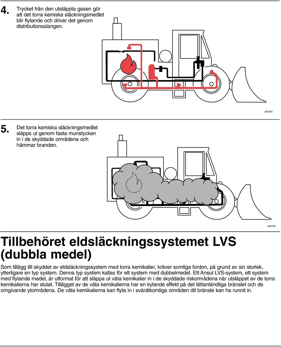 Tillbehöret eldsläckningssystemet LVS (dubbla medel) Som tillägg till skyddet av eldsläckningssystem med torra kemikalier, kräver somliga fordon, på grund av sin storlek, ytterligare en typ system.
