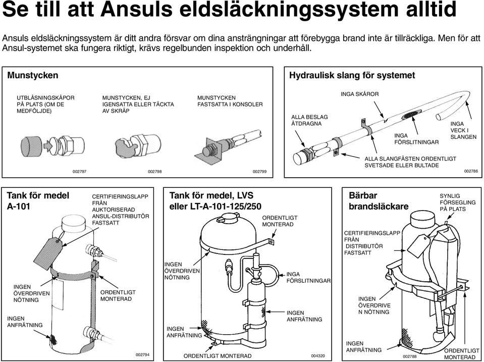 Munstycken Hydraulisk slang för systemet UTBLÅSNINGSKÅPOR PÅ PLATS (OM DE MEDFÖLJDE) MUNSTYCKEN, EJ IGENSATTA ELLER TÄCKTA AV SKRÄP MUNSTYCKEN FASTSATTA I KONSOLER ALLA BESLAG ÅTDRAGNA INGA SKÅROR