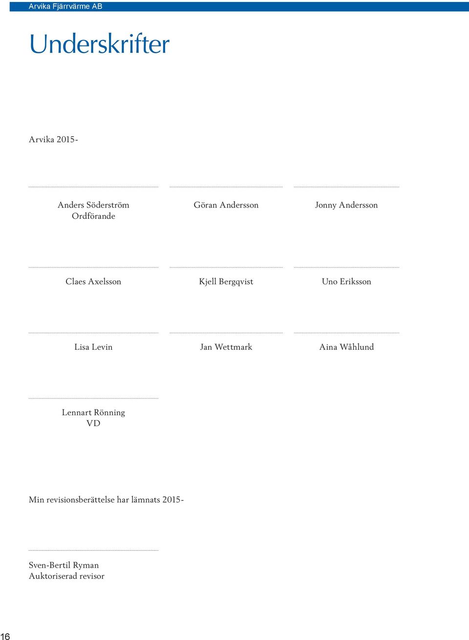 Eriksson Lisa Levin Jan Wettmark Aina Wåhlund Lennart Rönning VD