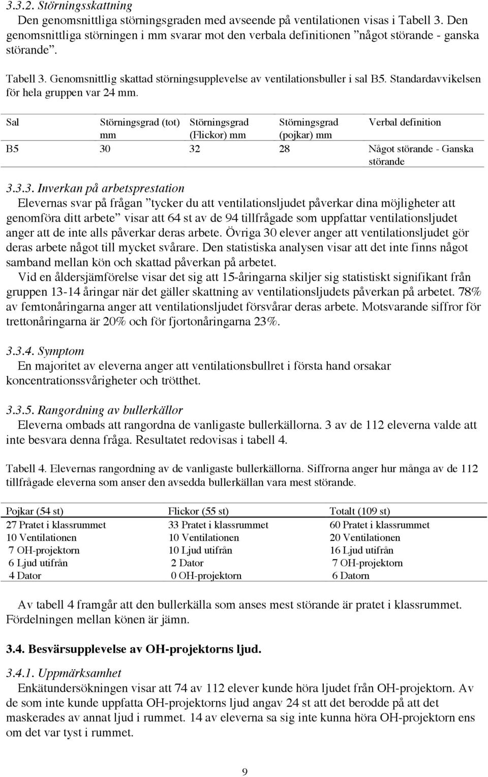 Standardavvikelsen fšr hela gruppen var 24 mm. Sal Stšrningsgrad (tot) Stšrningsgrad Stšrningsgrad Verbal definition mm (Flickor) mm (pojkar) mm B5 30