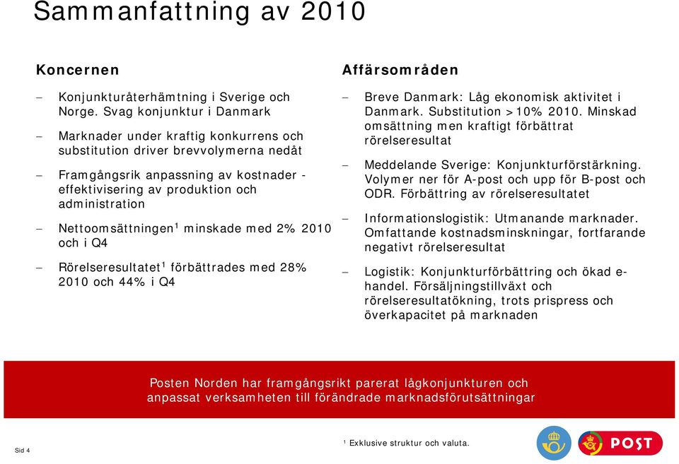 Nettoomsättningen 1 minskade med 2% 2010 och i Q4 Rörelseresultatet 1 förbättrades med 28% 2010 och 44% i Q4 Affärsområden Breve Danmark: Låg ekonomisk aktivitet i Danmark. Substitution >10% 2010.