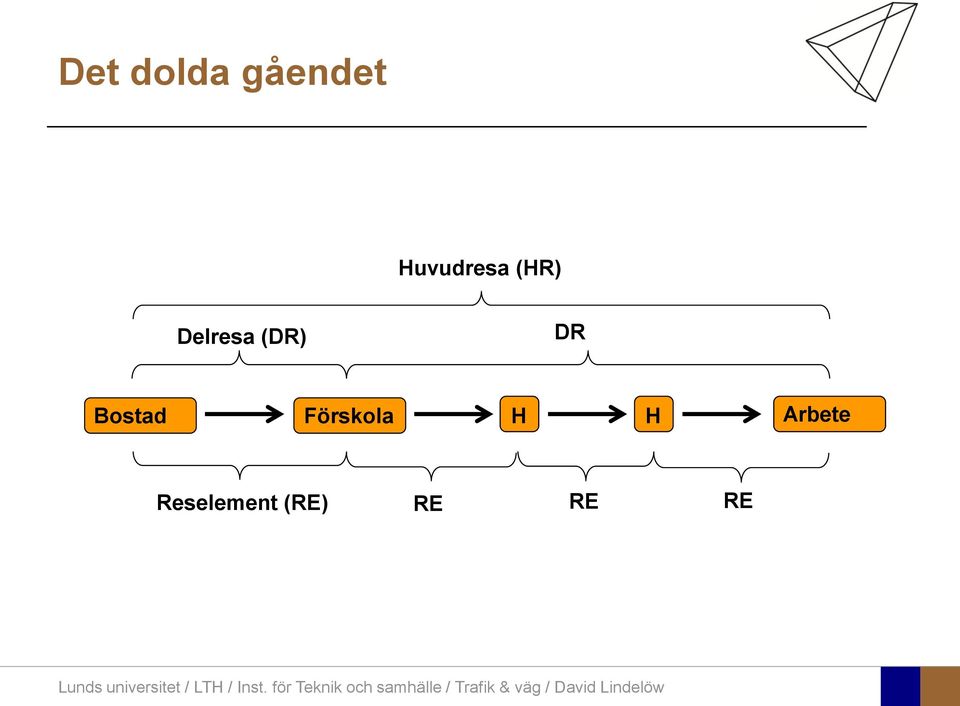 (DR) DR Bostad Förskola