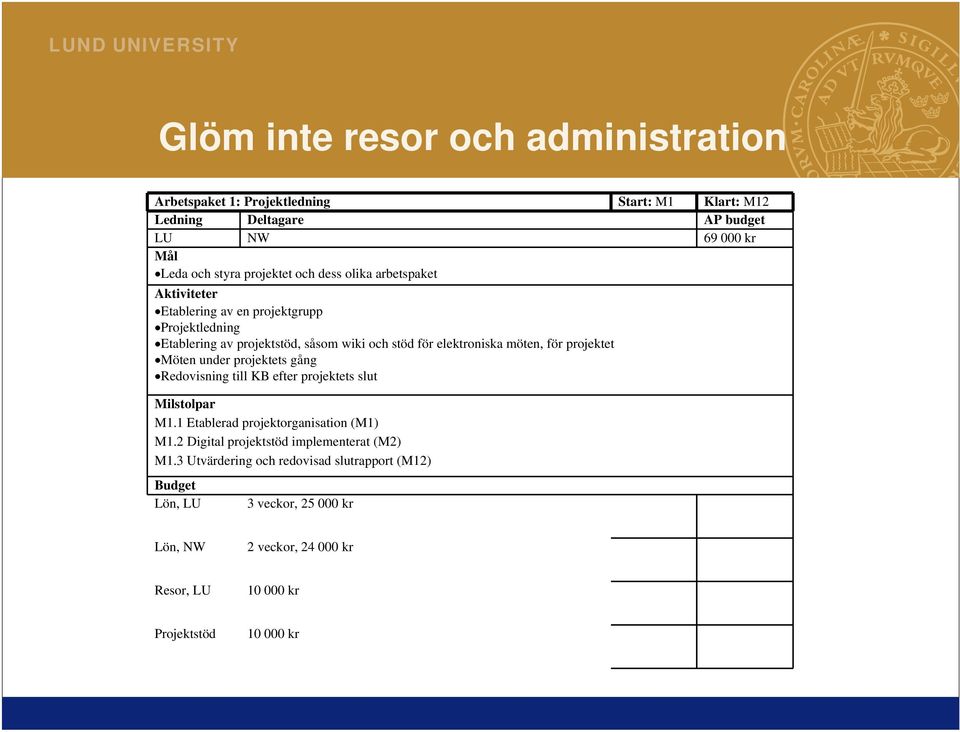 projektet Möten under projektets gång Redovisning till KB efter projektets slut Milstolpar M1.1 Etablerad projektorganisation (M1) M1.