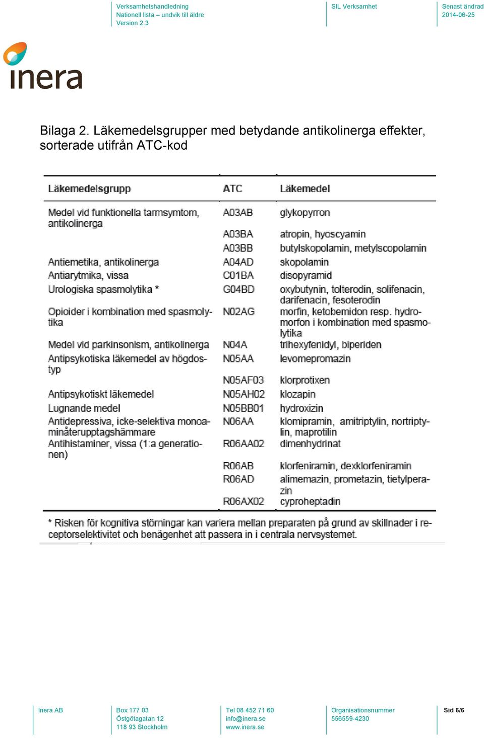 betydande antikolinerga