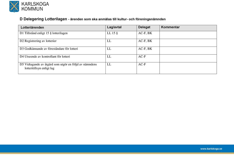 lotterier LL AC-F, BK D3 Godkännande av föreståndare för lotteri LL AC-F, BK D4 Utseende av