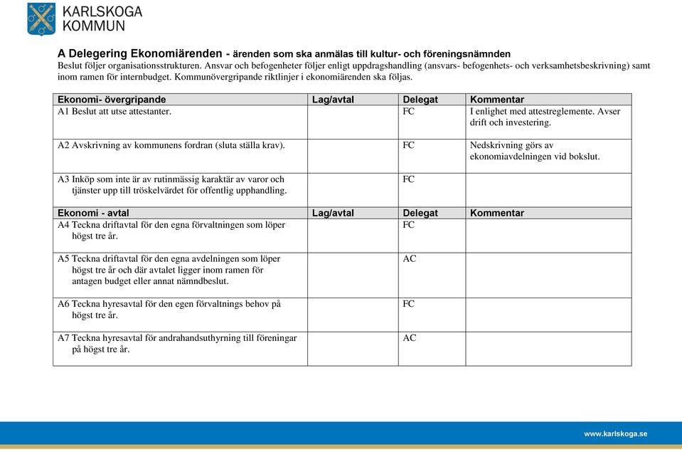 Ekonomi- övergripande Lag/avtal Delegat Kommentar A1 Beslut att utse attestanter. I enlighet med attestreglemente. Avser drift och investering. A2 Avskrivning av kommunens fordran (sluta ställa krav).