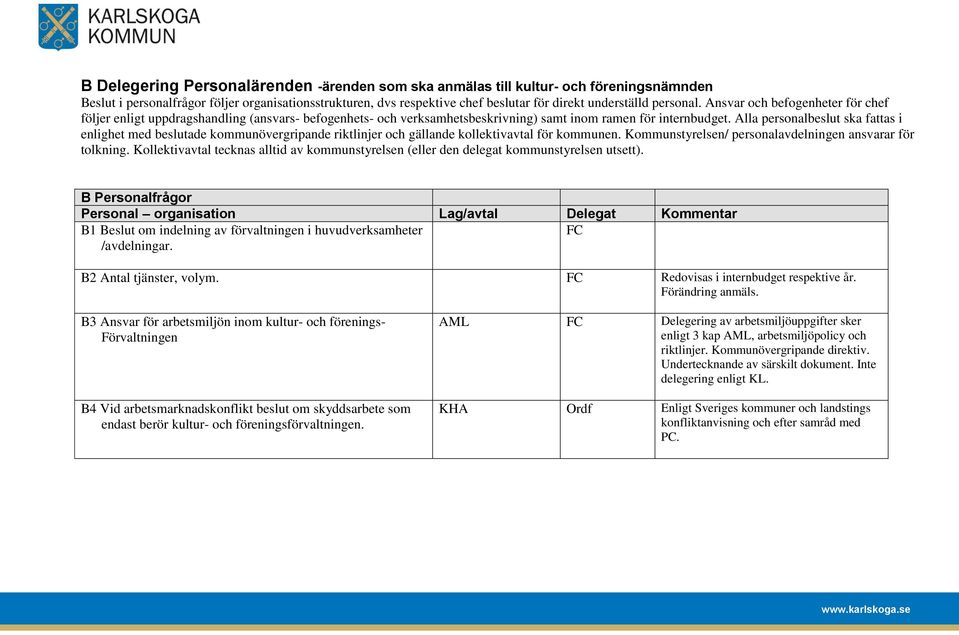 Alla personalbeslut ska fattas i enlighet med beslutade kommunövergripande riktlinjer och gällande kollektivavtal för kommunen. Kommunstyrelsen/ personalavdelningen ansvarar för tolkning.