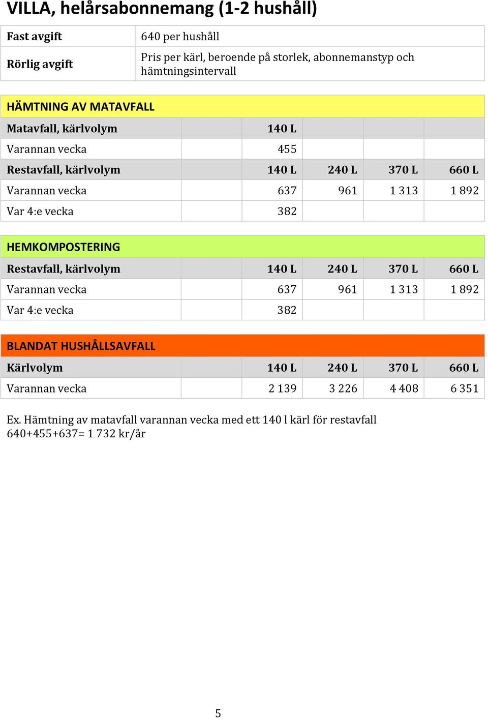 vecka 455 HEMKOMPOSTERING Kärlvolym 140 L 240 L 370 L 660 L Varannan vecka 2 139 3 226 4 408 6