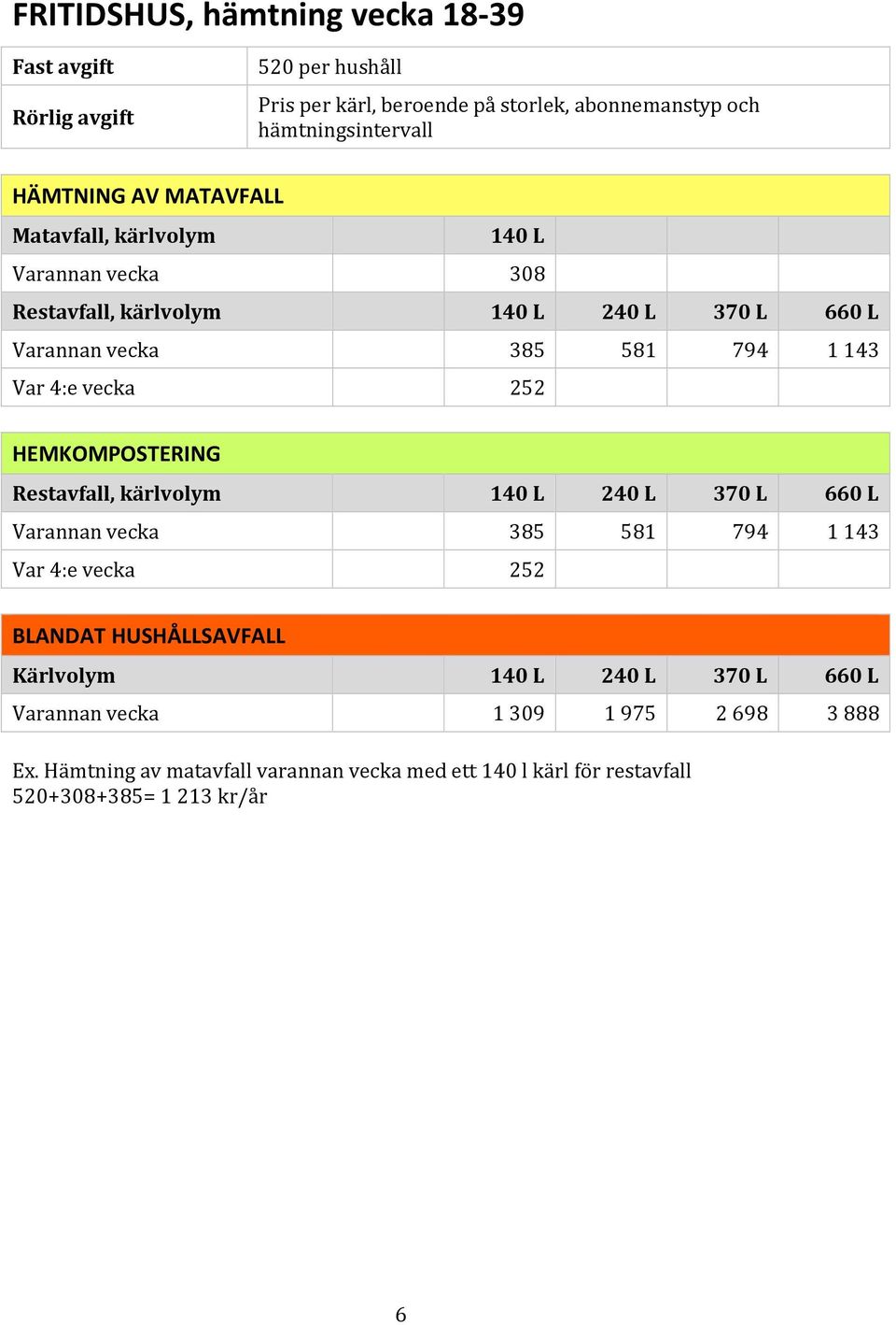 4:e vecka 252 HEMKOMPOSTERING Varannan vecka 385 581 794 1143 Var 4:e vecka 252 Kärlvolym 140 L 240 L 370 L 660 L