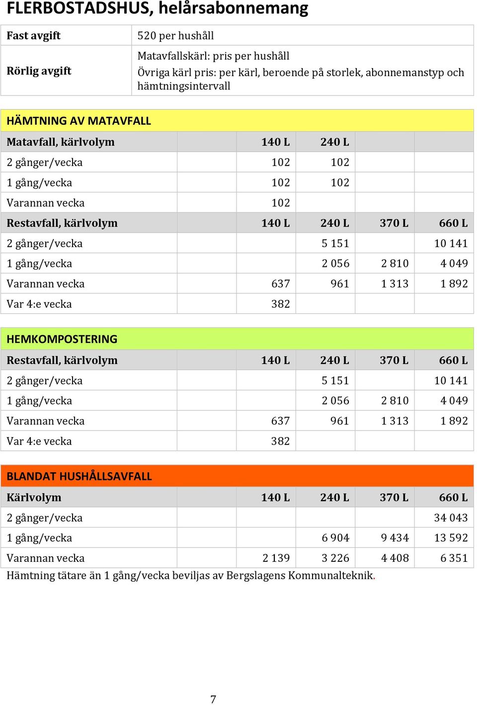 gånger/vecka 5151 10141 1 gång/vecka 2056 2810 4049 HEMKOMPOSTERING 2 gånger/vecka 5151 10141 1 gång/vecka 2056 2810 4049 Kärlvolym 140 L 240 L 370 L