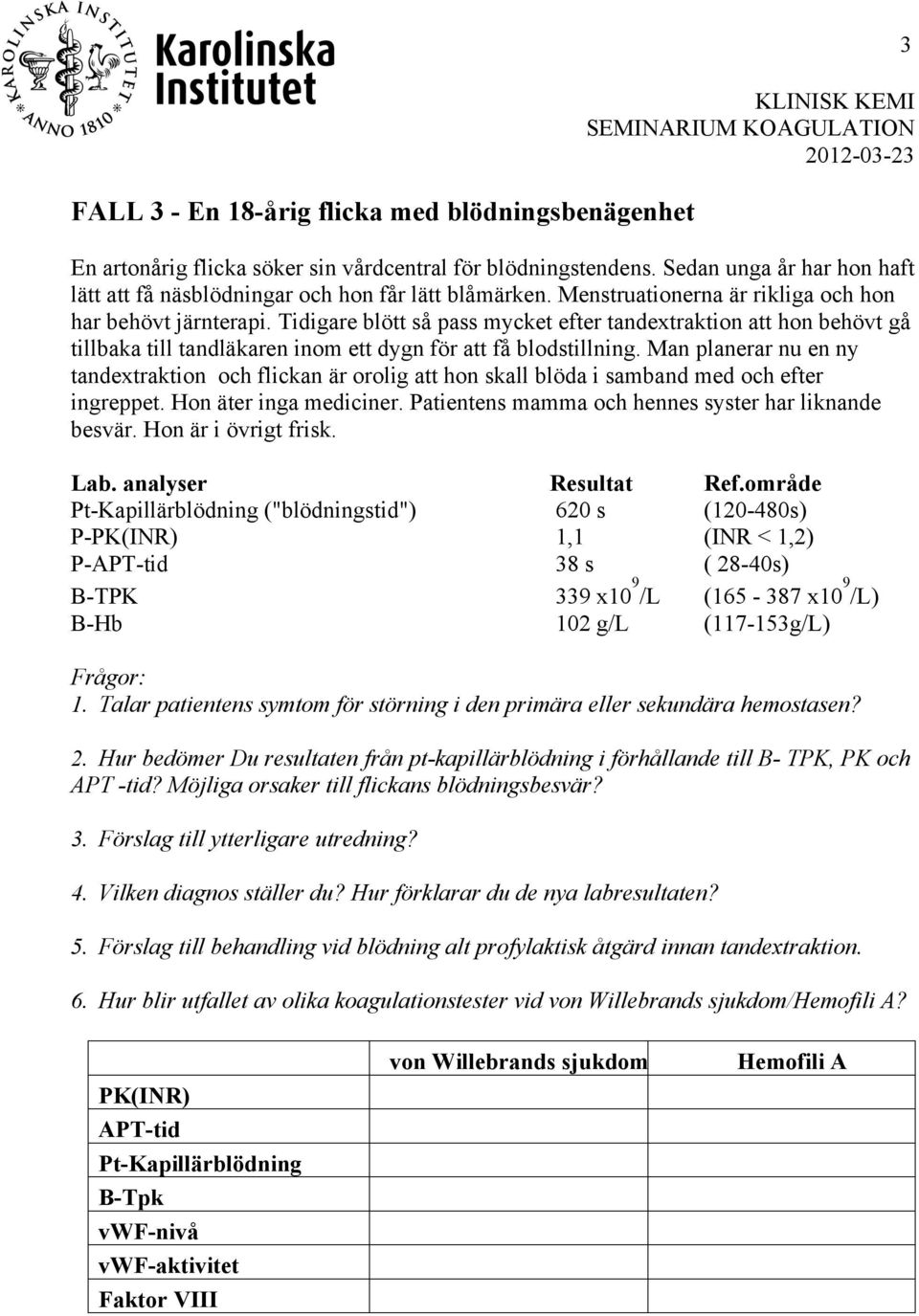 Tidigare blött så pass mycket efter tandextraktion att hon behövt gå tillbaka till tandläkaren inom ett dygn för att få blodstillning.
