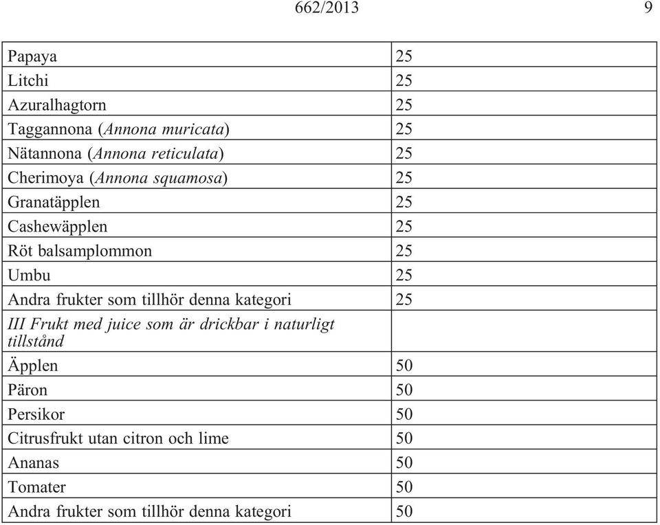 som tillhör denna kategori 25 III Frukt med juice som är drickbar i naturligt tillstånd Äpplen 50 Päron 50