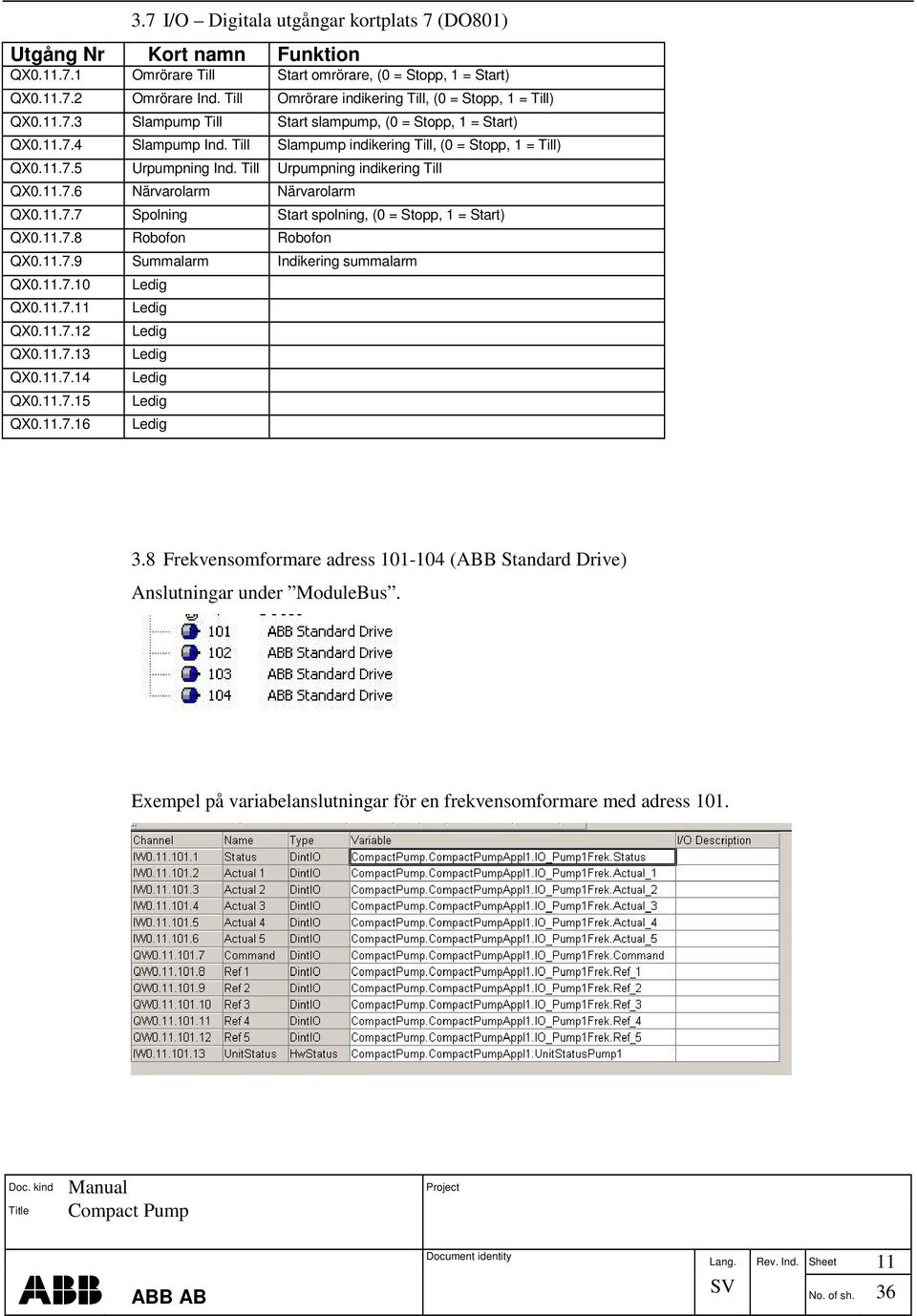 11.7.5 Urpumpning Ind. Till Urpumpning indikering Till QX0.11.7.6 Närvarolarm Närvarolarm QX0.11.7.7 Spolning Start spolning, (0 = Stopp, 1 = Start) QX0.11.7.8 Robofon Robofon QX0.11.7.9 Summalarm Indikering summalarm QX0.