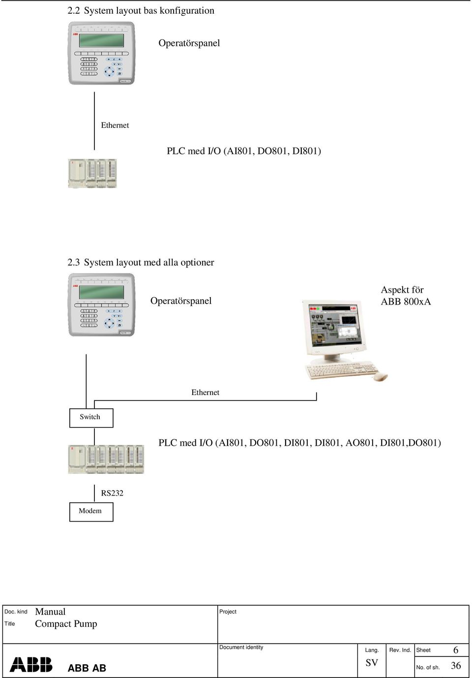 3 System layout med alla optioner Operatörspanel Aspekt för ABB 800xA