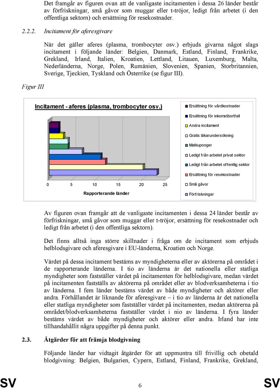 ) erbjuds givarna något slags incitament i följande länder: Belgien, Danmark, Estland, Finland, Frankrike, Grekland, Irland, Italien, Kroatien, Lettland, Litauen, Luxemburg, Malta, Nederländerna,