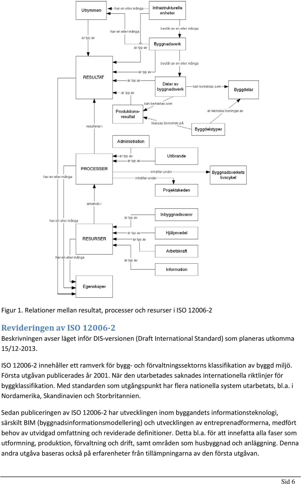 15/12-2013. ISO 12006-2 innehåller ett ramverk för bygg- och förvaltningssektorns klassifikation av byggd miljö. Första utgåvan publicerades år 2001.