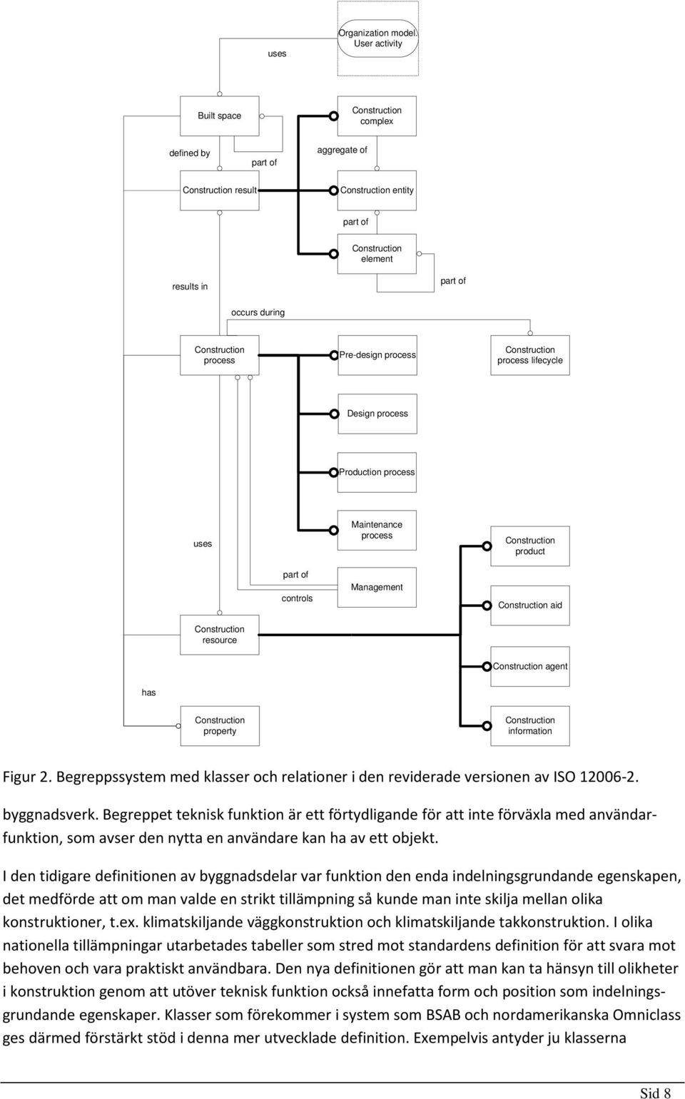 process uses resource part of controls Maintenance process Management product aid agent has property information Figur 2.