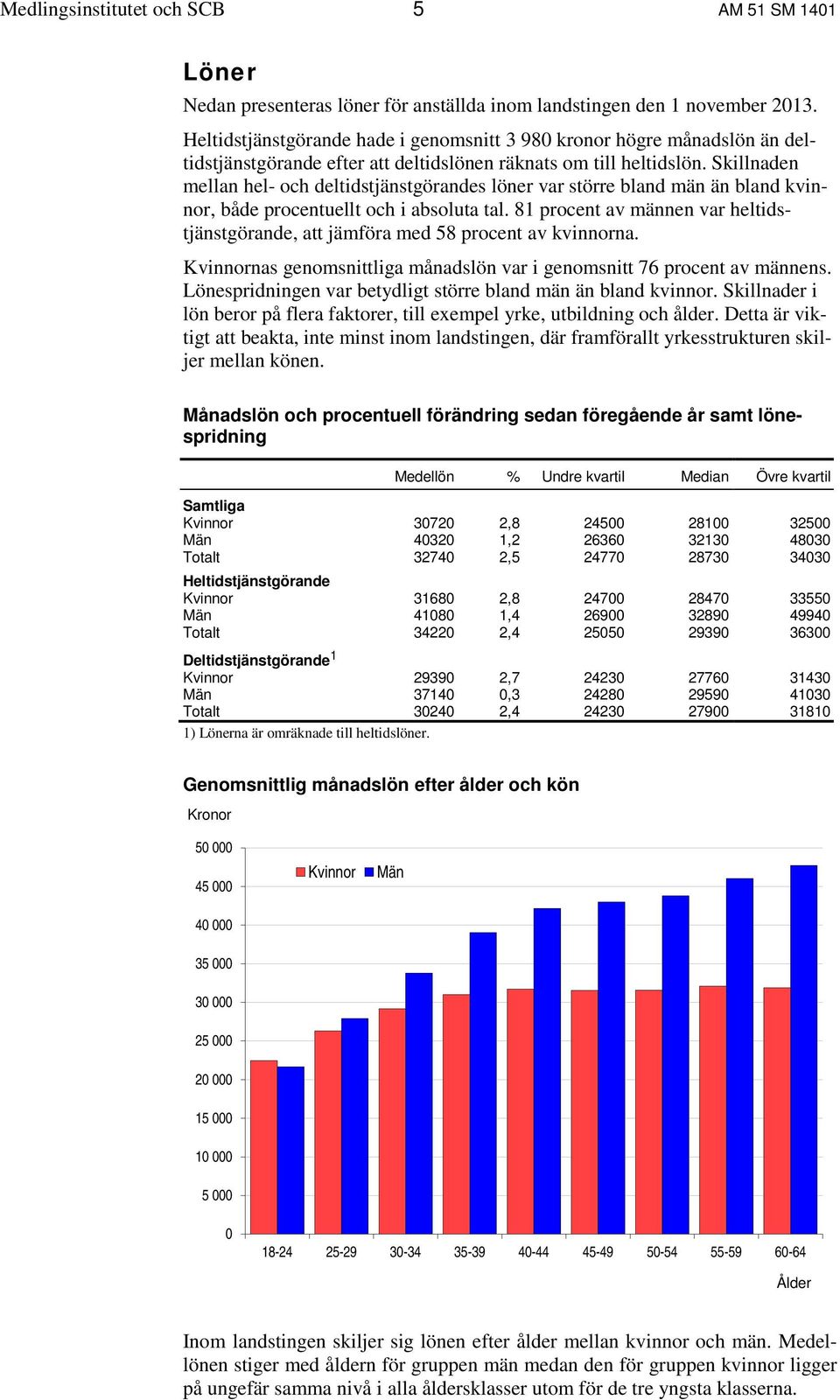 Skillnaden mellan hel- och deltidstjänstgörandes löner var större bland män än bland kvinnor, både procentuellt och i absoluta tal.