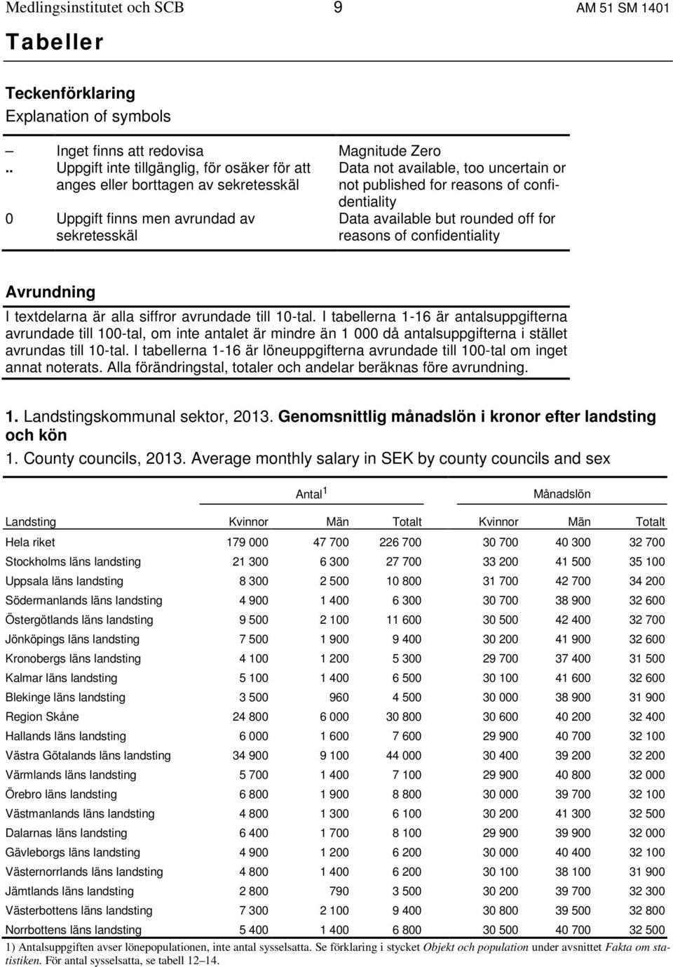 for reasons of confidentiality Avrundning I textdelarna är alla siffror avrundade till 10-tal.