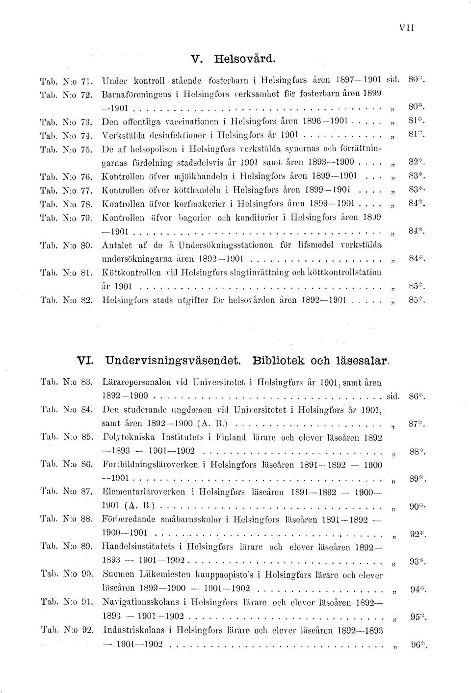 De af helsopolisen i Helsingfors verkstlilda synernas och förrättningarnas fördelning stadsdelsvis år 1901 samt åren 1893 1900.... 82* Tab. N:o 76.