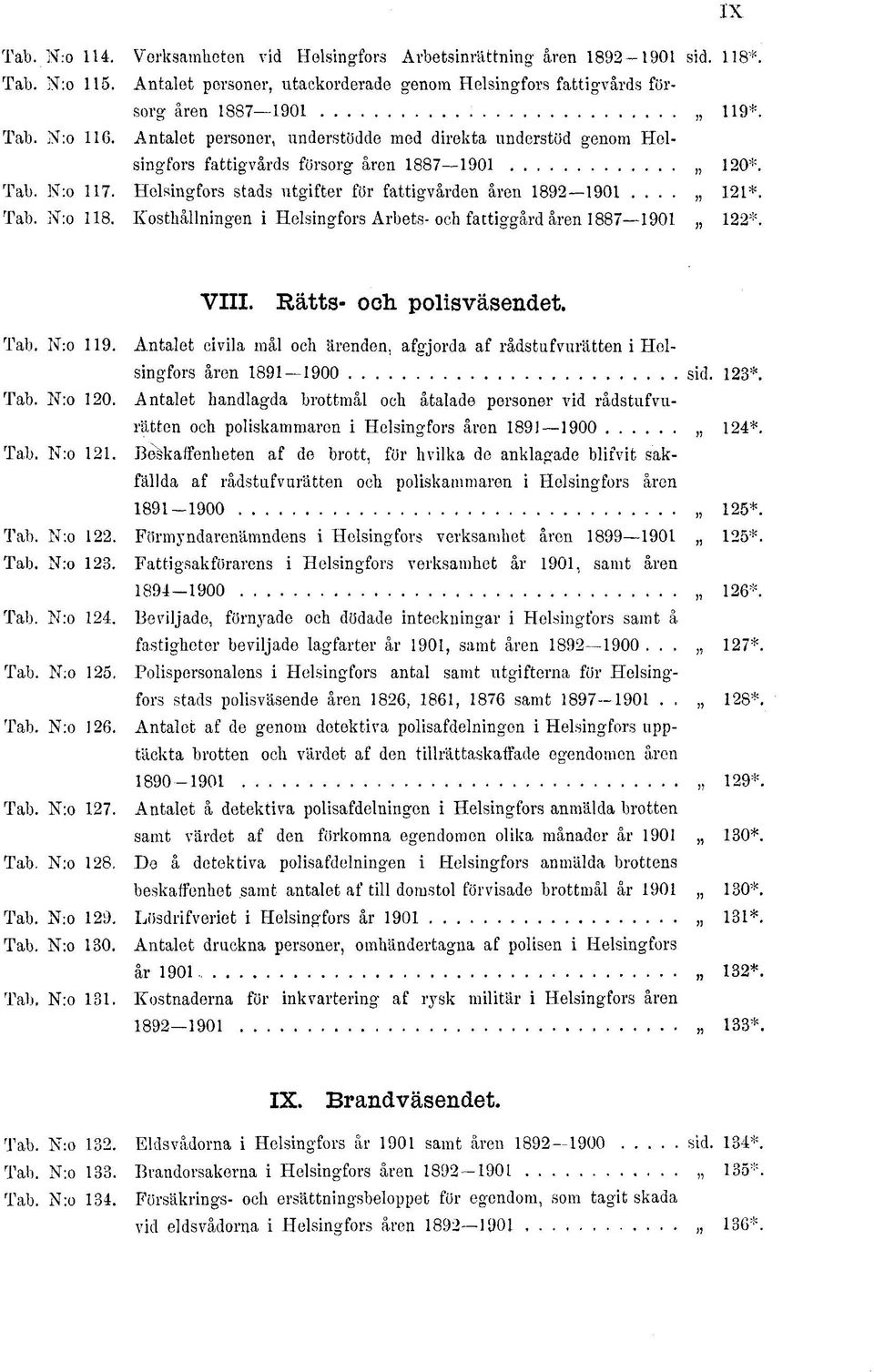 Kosthållningen i Helsingfors Arbets-och fattiggård åren 1887 1901 122*. VIII. Rätts- och polisväsendet. Tab. N:o 119.