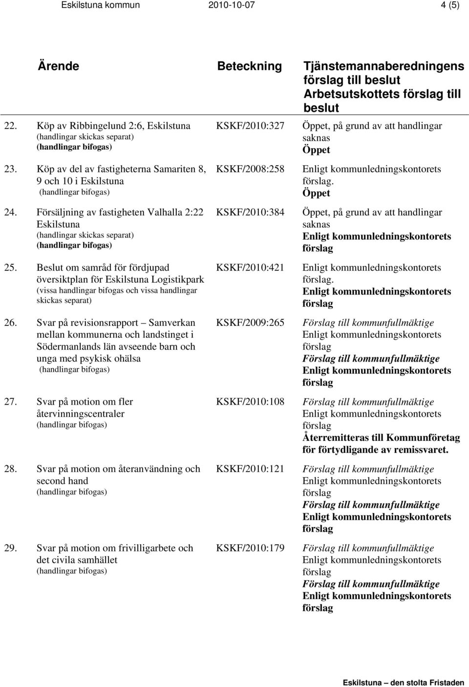 Svar på revisionsrapport Samverkan mellan kommunerna och landstinget i Södermanlands län avseende barn och unga med psykisk ohälsa 27. Svar på motion om fler återvinningscentraler 28.