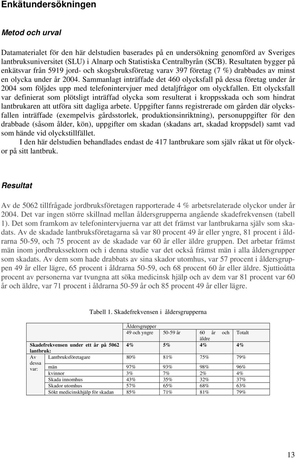 Sammanlagt inträffade det 460 olycksfall på dessa företag under år 2004 som följdes upp med telefonintervjuer med detaljfrågor om olyckfallen.