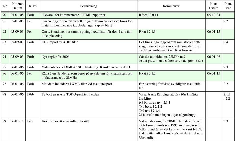 3 06-01-15 93 05-09-03 Förb EDI-import av XDIF filer Def finns inga logprogram som stödjer detta idag, men det vore kanon eftersom det löser en del av problemen i reg1test formatet.