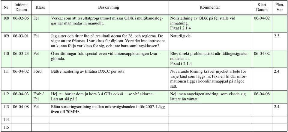 110 06-03-23 Fel Översättningar från special-even vid unionsupplösningen kvarglömda. Nollställning av ODX på fel ställe vid inmatning. Fixat i 2.