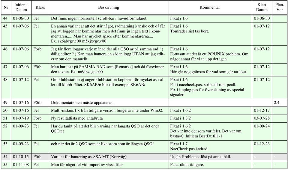 .. Man har mycket space efter kommentarerna... Ex. sk6abcgc.e00 m5xjxcgc.e00 46 01-07-06 Förb Jag får flera loggar varje månad där alla QSO är på samma rad! ( dålig editor?