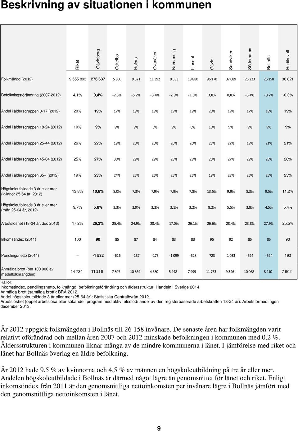 19% 20% 19% 17% 18% 19% Andel i åldersgruppen 18-24 (2012) 10% 9% 9% 9% 8% 9% 8% 10% 9% 9% 9% 9% Andel i åldersgruppen 25-44 (2012) 26% 22% 19% 20% 20% 20% 20% 25% 22% 19% 21% 21% Andel i