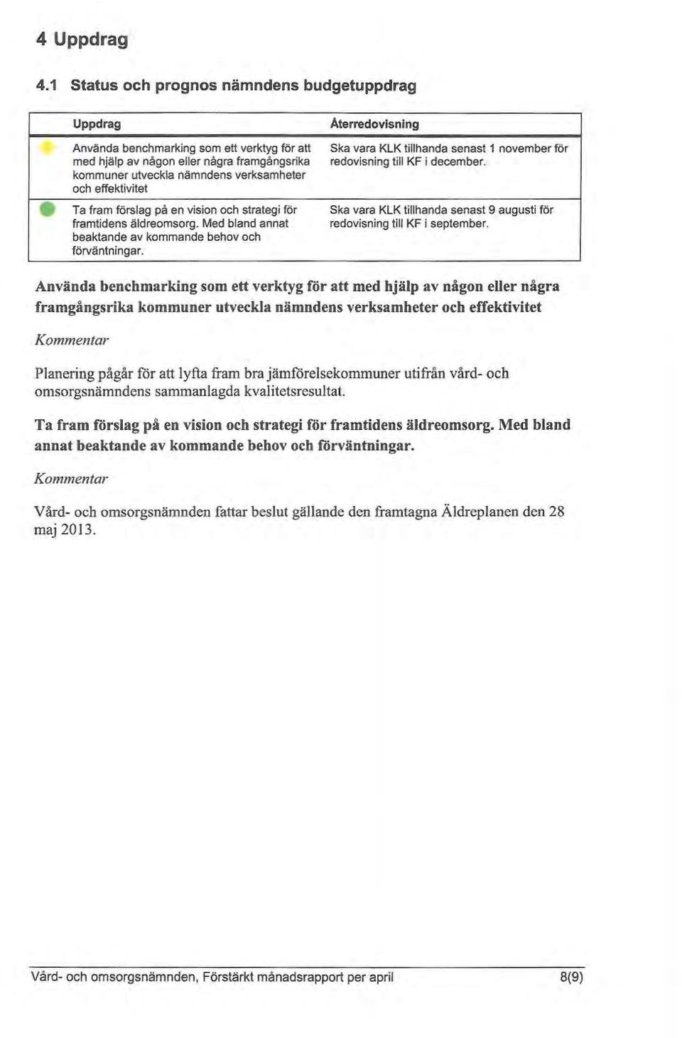 4) Ta fram förslag på en vision och strategi för framtidens äldreomsorg. Med bland annat beaktande av kommande behov och förväntningar.