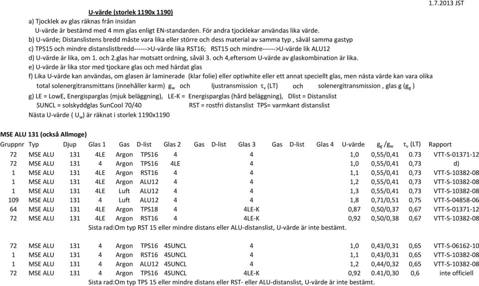 mindre------>u-värde lik ALU12 d) U-värde är lika, om 1. och 2.glas har motsatt ordning, såväl 3. och 4,eftersom U-värde av glaskombination är lika.