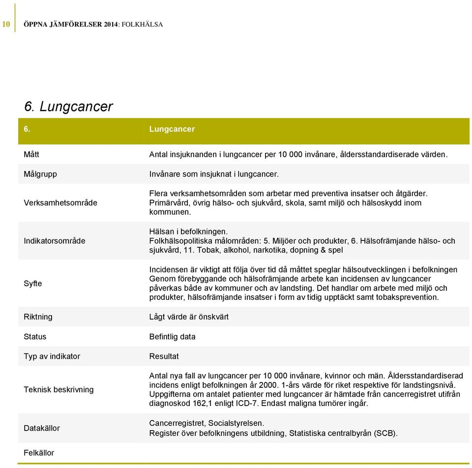 Folkhälsopolitiska målområden: 5. Miljöer och produkter, 6. Hälsofrämjande hälso- och sjukvård, 11.