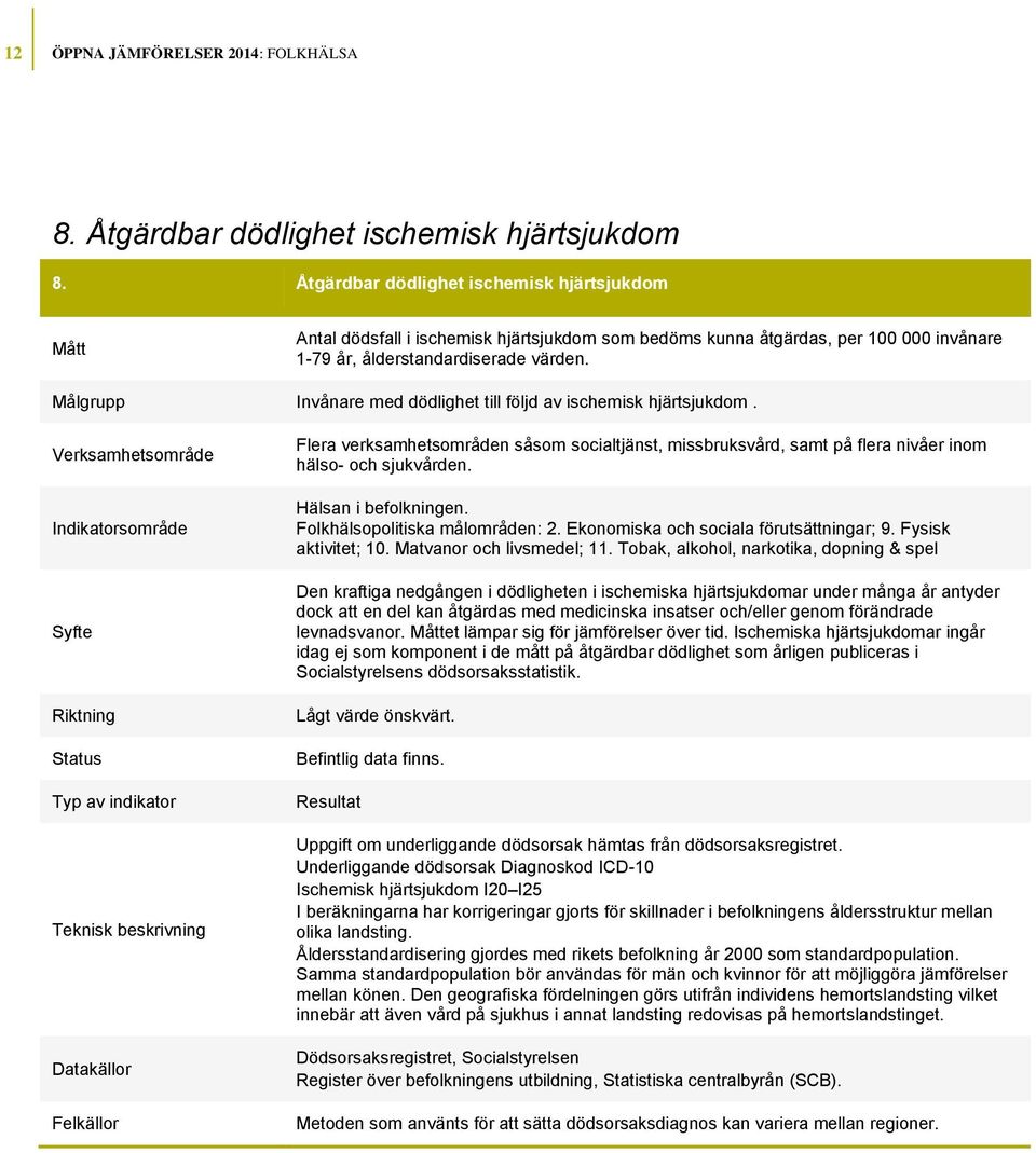 Invånare med dödlighet till följd av ischemisk hjärtsjukdom. Flera verksamhetsområden såsom socialtjänst, missbruksvård, samt på flera nivåer inom hälso- och sjukvården. Hälsan i befolkningen.