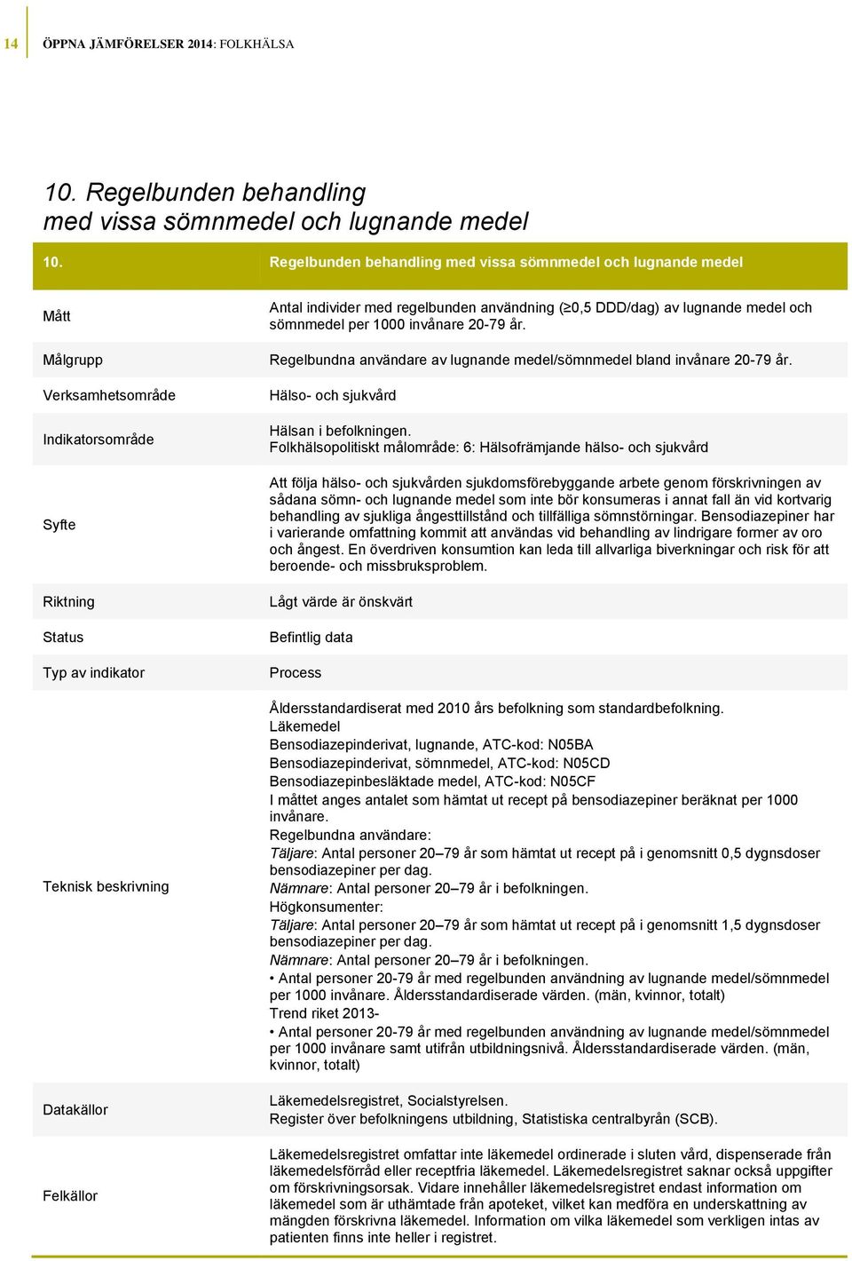 Regelbundna användare av lugnande medel/sömnmedel bland invånare 20-79 år. Hälso- och sjukvård Hälsan i befolkningen.