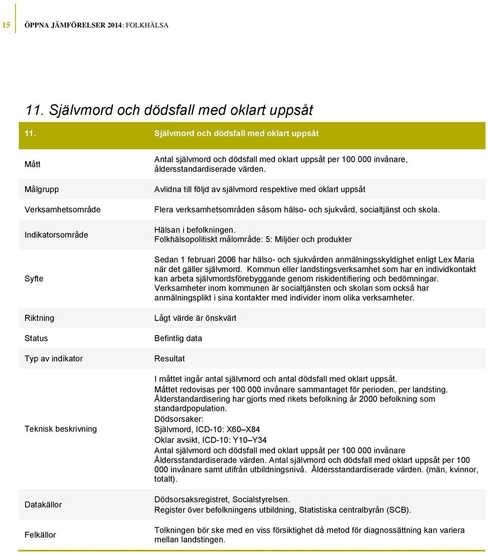Avlidna till följd av självmord respektive med oklart uppsåt Flera verksamhetsområden såsom hälso- och sjukvård, socialtjänst och skola. Hälsan i befolkningen.
