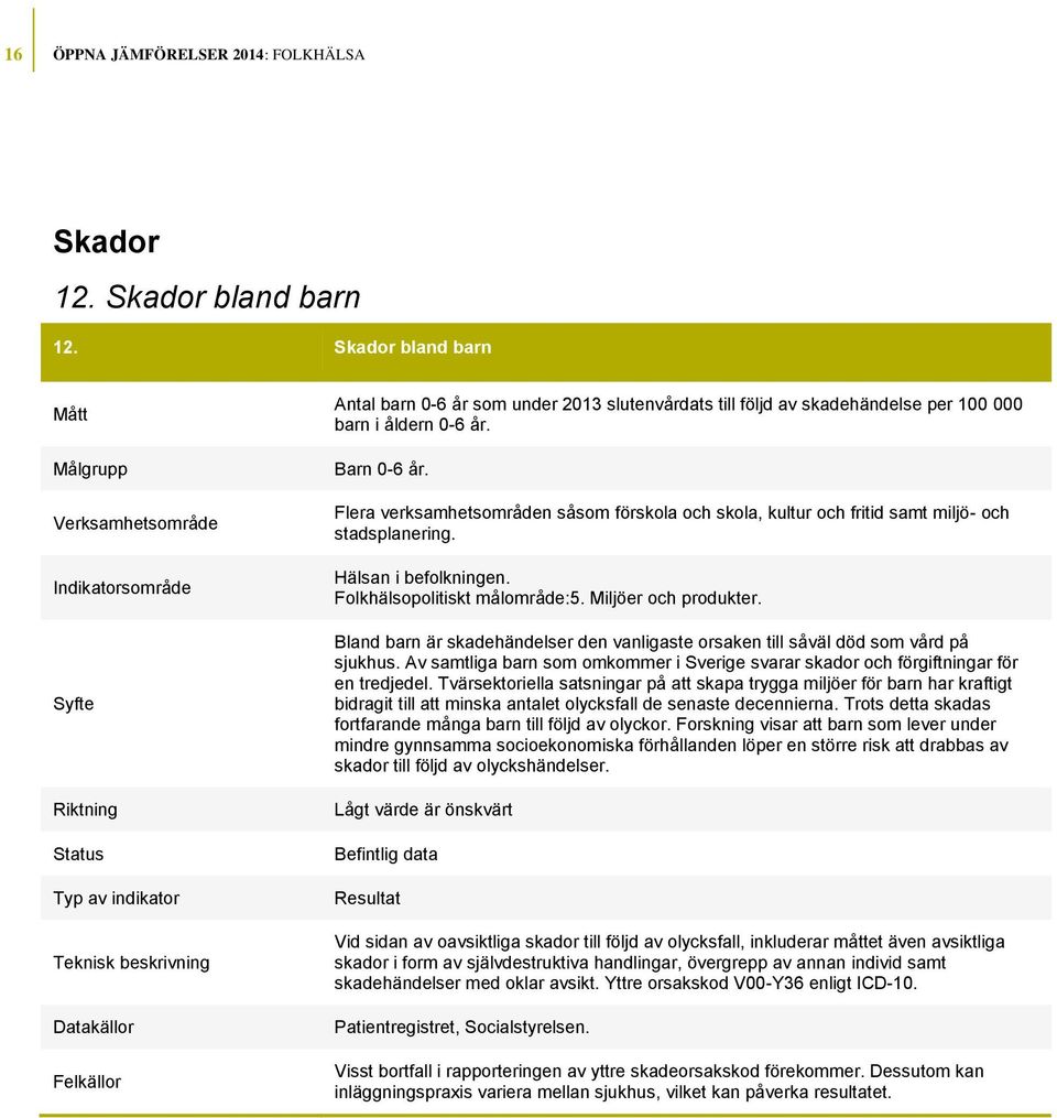 Bland barn är skadehändelser den vanligaste orsaken till såväl död som vård på sjukhus. Av samtliga barn som omkommer i Sverige svarar skador och förgiftningar för en tredjedel.