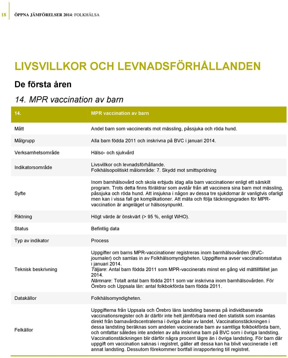 Hälso- och sjukvård Livsvillkor och levnadsförhållande. Folkhälsopolitiskt målområde: 7.