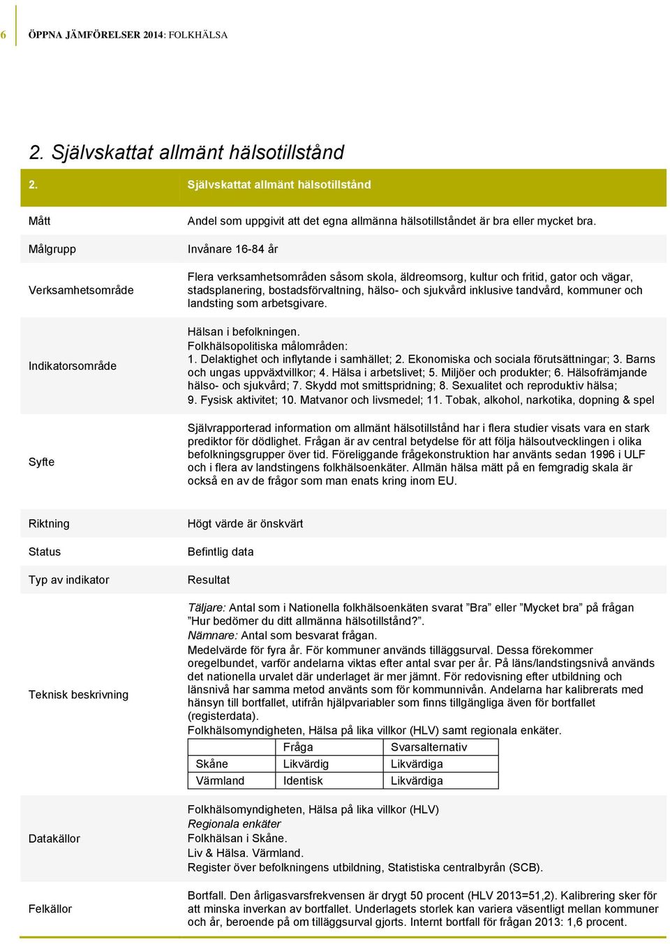 landsting som arbetsgivare. Hälsan i befolkningen. Folkhälsopolitiska målområden: 1. Delaktighet och inflytande i samhället; 2. Ekonomiska och sociala förutsättningar; 3.