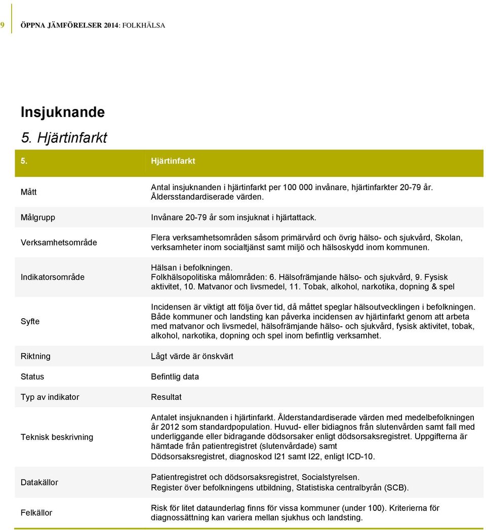 Hälsan i befolkningen. Folkhälsopolitiska målområden: 6. Hälsofrämjande hälso- och sjukvård, 9. Fysisk aktivitet, 10. Matvanor och livsmedel, 11.