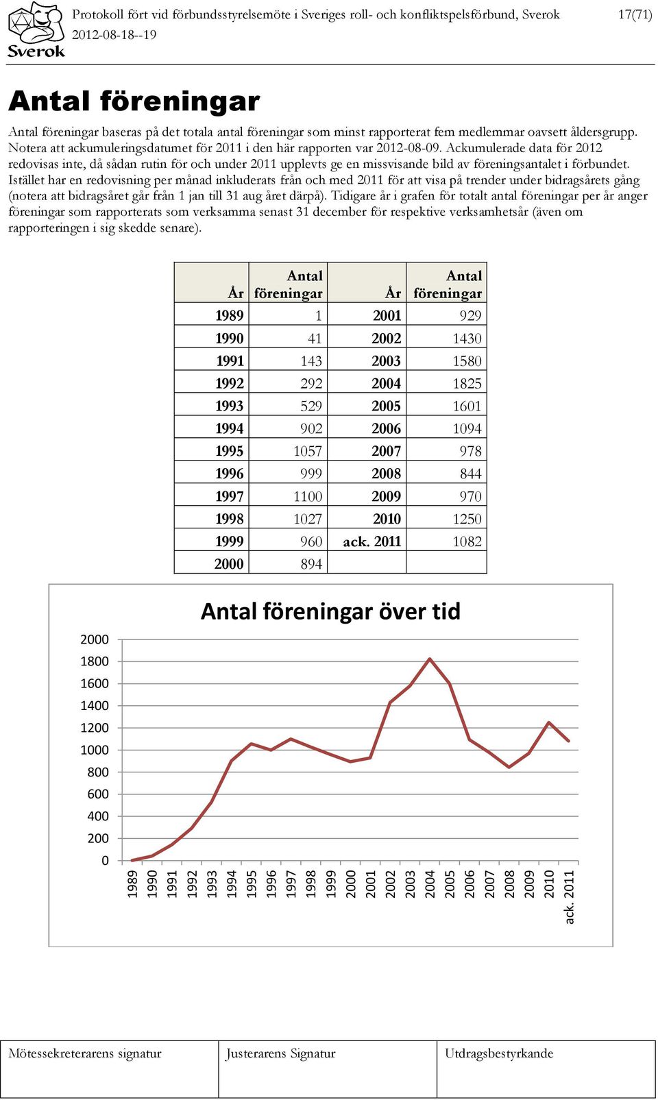 fem medlemmar oavsett åldersgrupp. Notera att ackumuleringsdatumet för 2011 i den här rapporten var 2012-08-09.